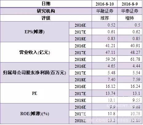 首页| 217永信贵宾会官网入口